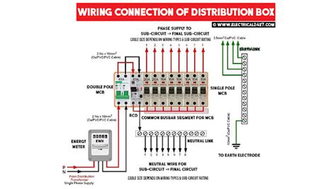 electrical distribution box diagram